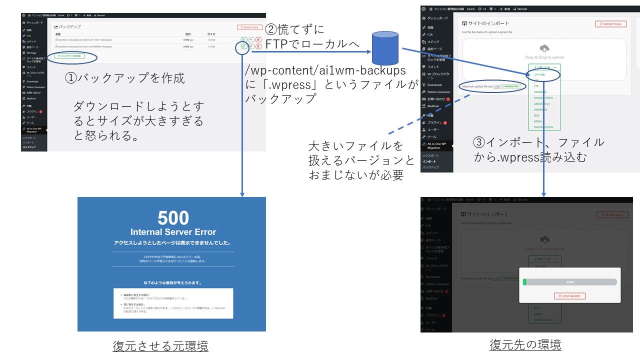 WordPress引っ越し手順、lightningG2→G3への移行について | マンション管理組合目線