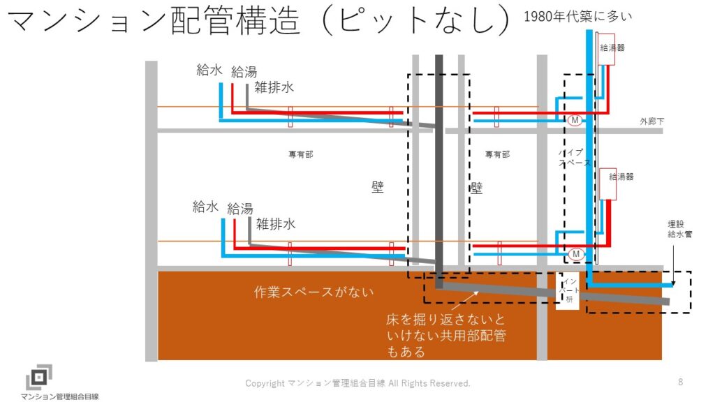 集合管構造 _ 集合管 役割 _ 集合管 – ITOC