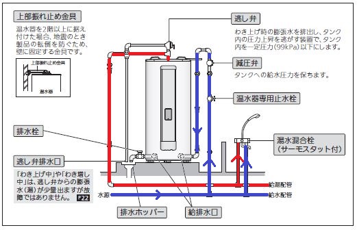 三菱電機電気温水器の系統図色塗り